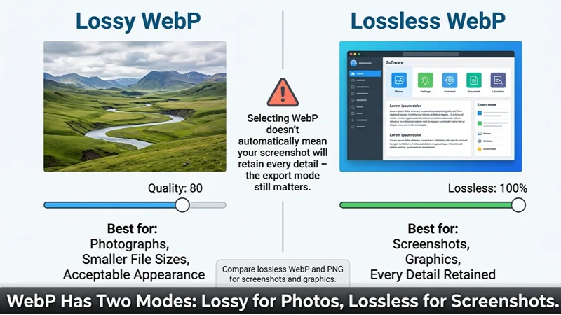 Infographic comparing lossy and lossless WebP compression modes with visual examples, sliders, and descriptive text